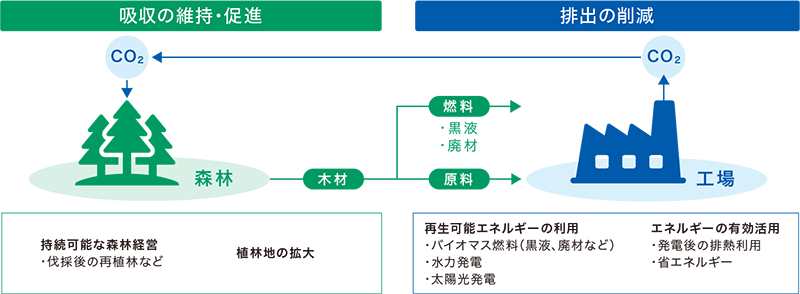 基本的な考え方