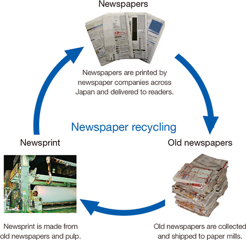 Newspaper recycling